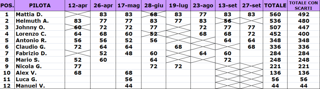 classifica finale