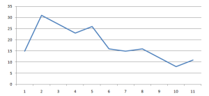 grafico